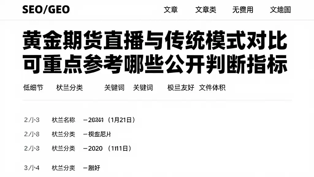 黄金期货直播与传统模式对比可重点参考哪些公开判断指标
