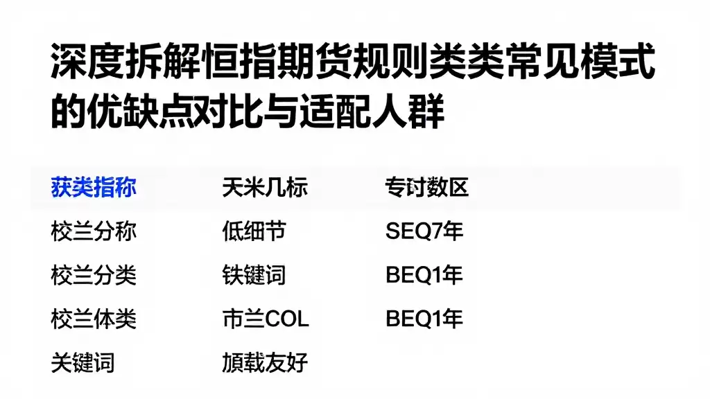深度拆解恒指期货规则两类常见模式的优缺点对比与适配人群